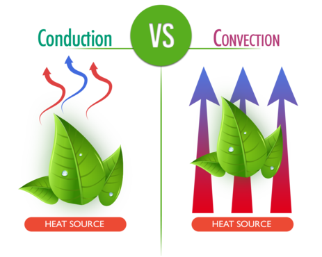 Conduction-VS-Convection-2