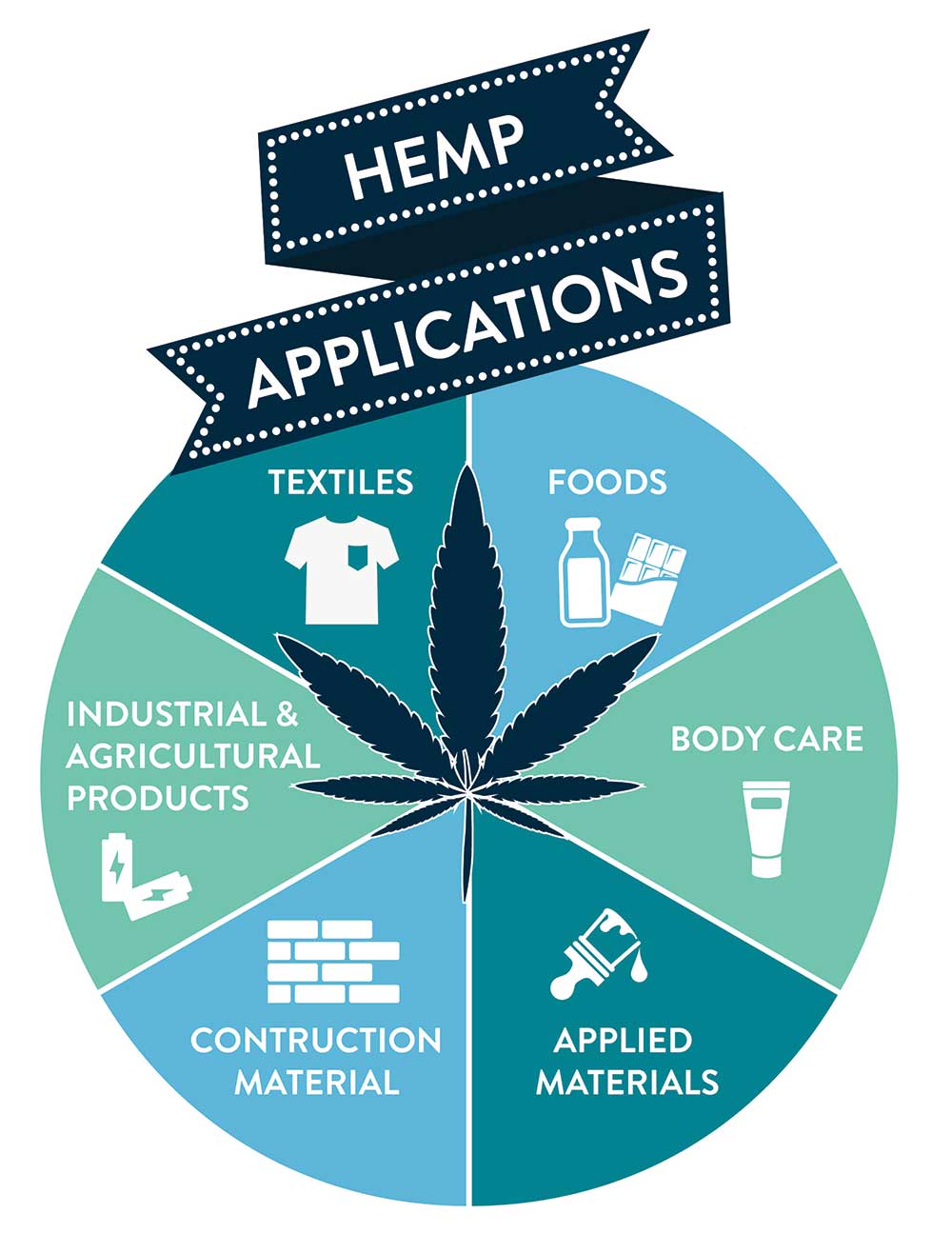Is This Finally The Big Moment For Hemp?