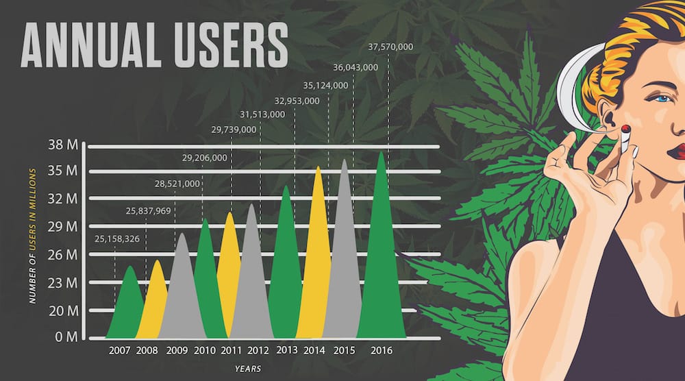 Marijuana by the Numbers