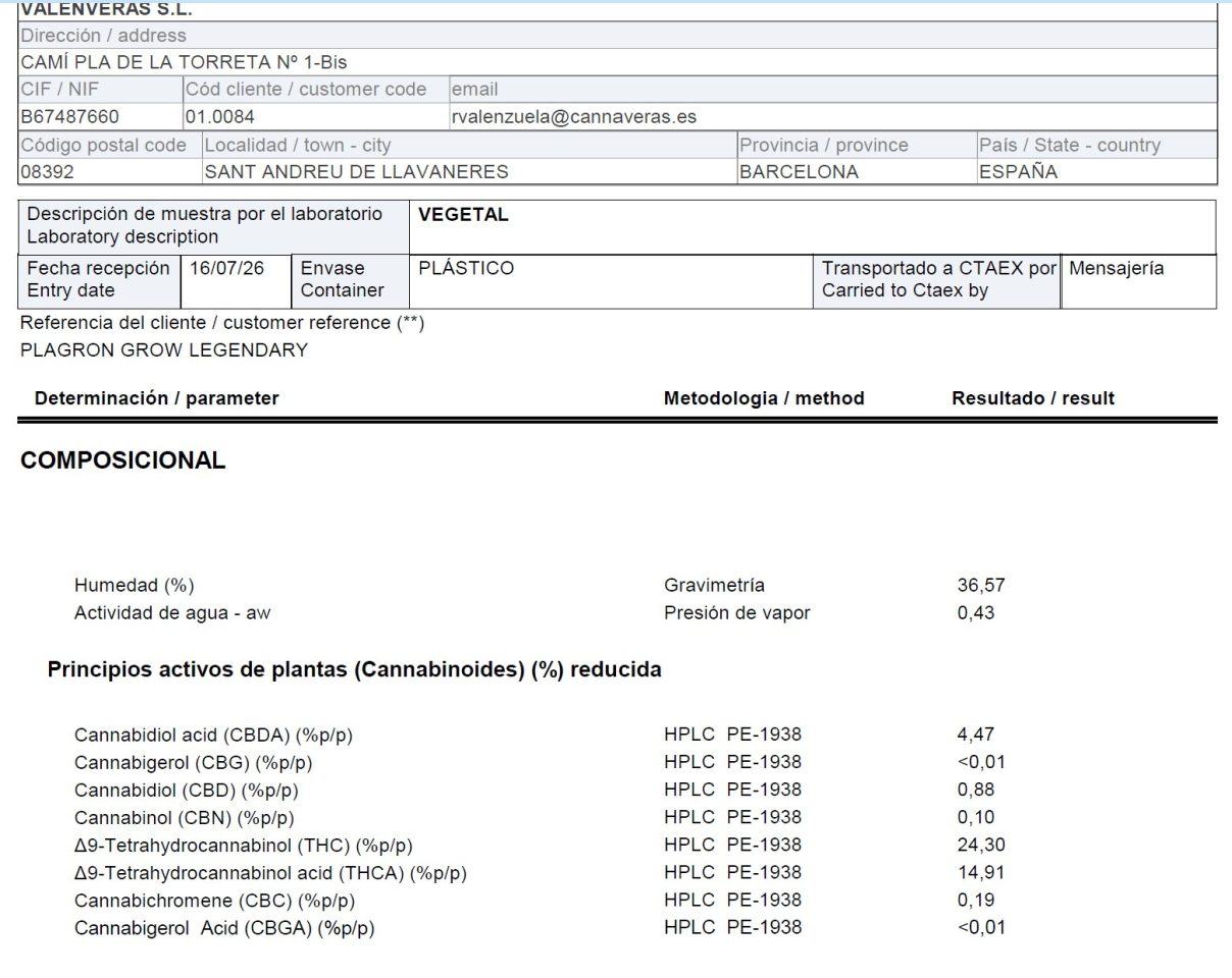 Near-infrared reading showing 37.27% total THC